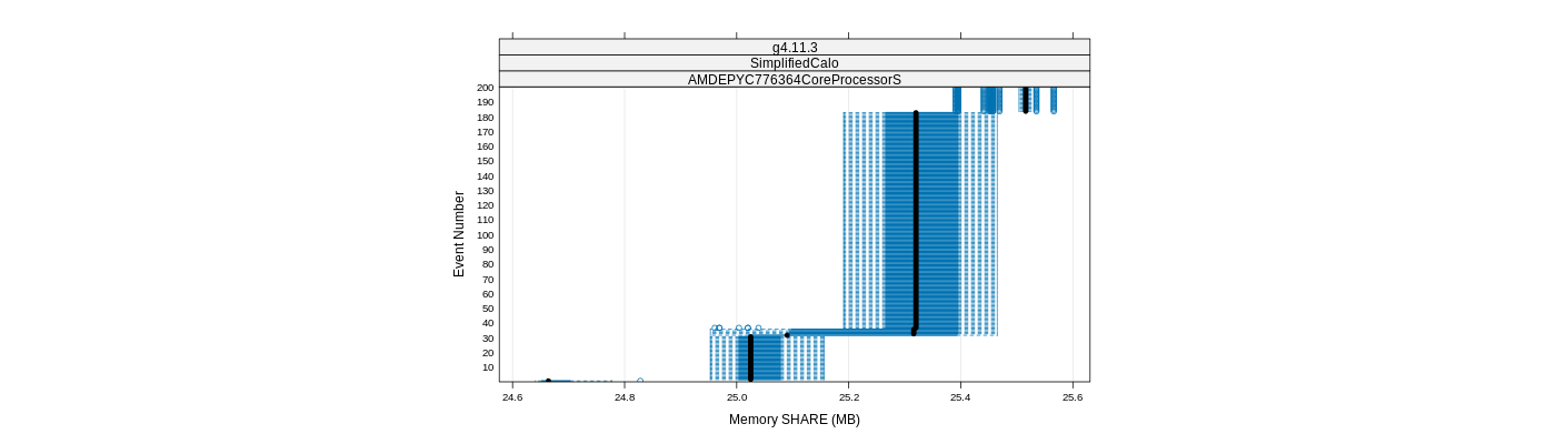 prof_memory_share_plot.png