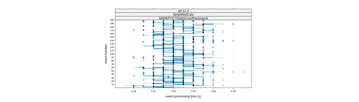 prof_100_events_plot.png