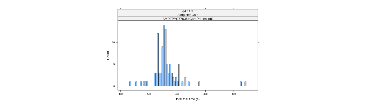 prof_basic_trial_times_histogram.png