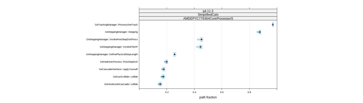 prof_big_paths_frac_plot_15_99.png