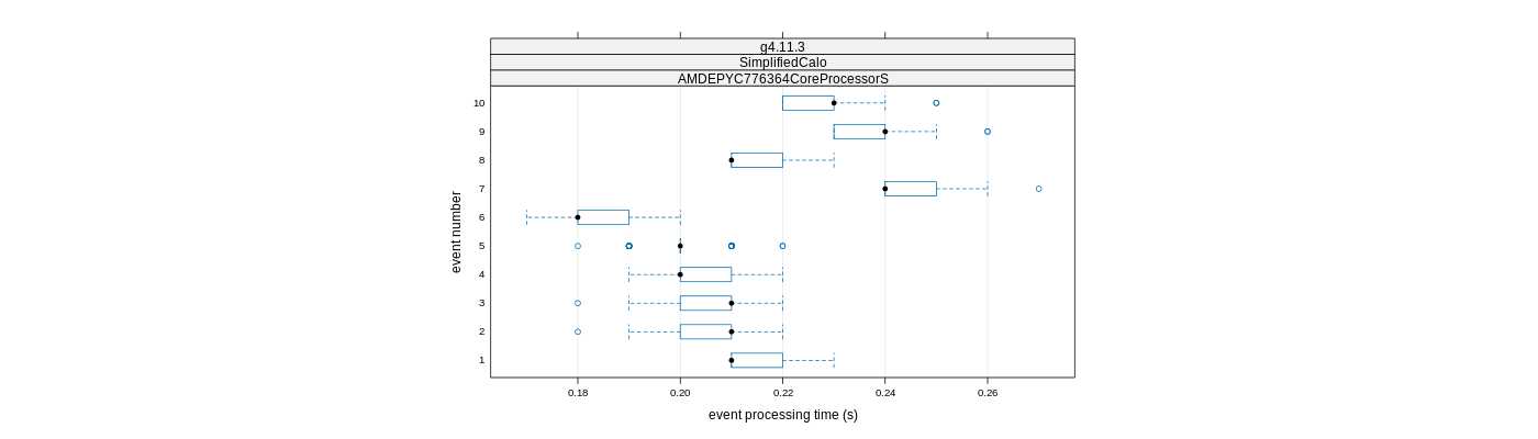 prof_early_events_plot.png