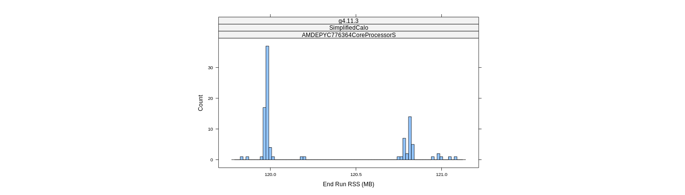 prof_memory_run_rss_histogram.png