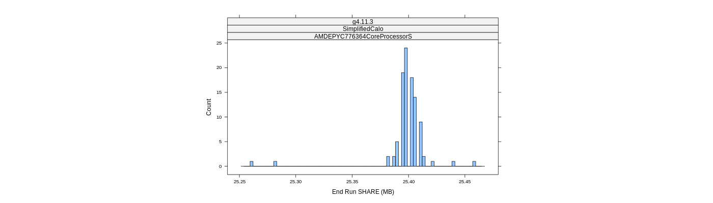 prof_memory_share_histogram.png