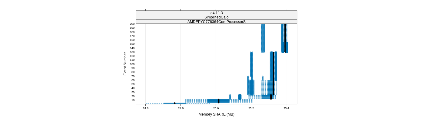 prof_memory_share_plot.png