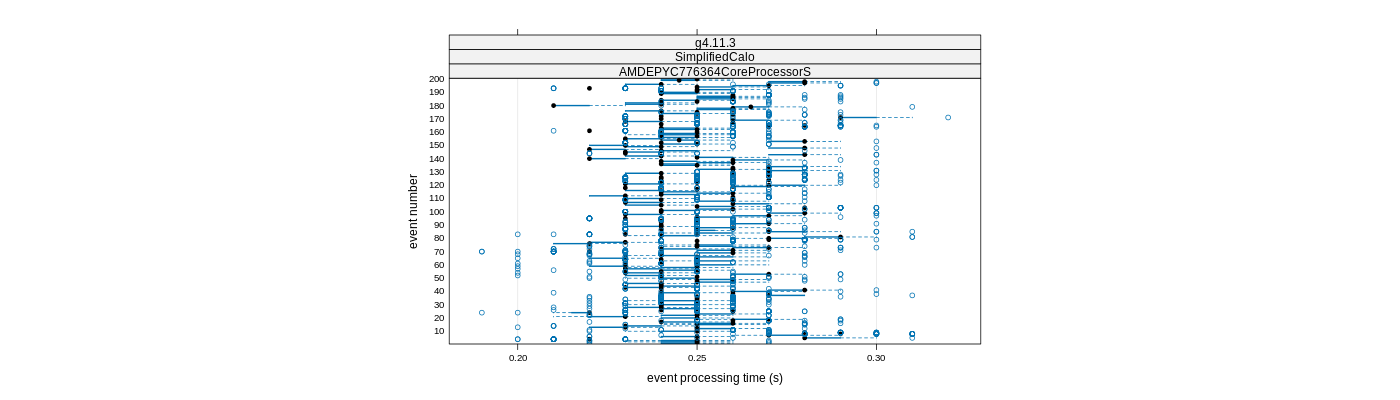 prof_100_events_plot.png