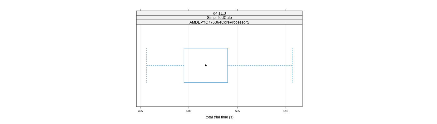 prof_basic_trial_times_plot.png