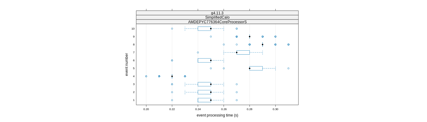 prof_early_events_plot.png