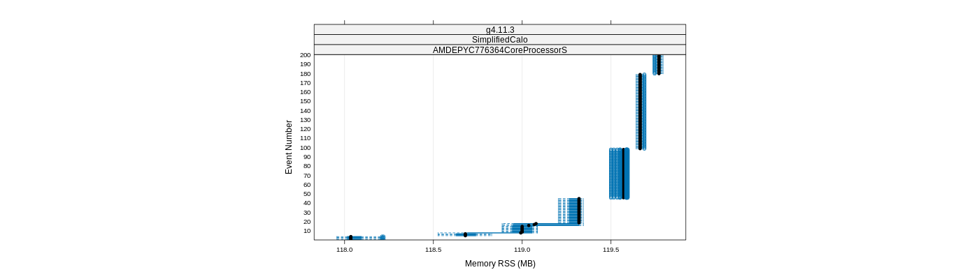 prof_memory_rss_plot.png