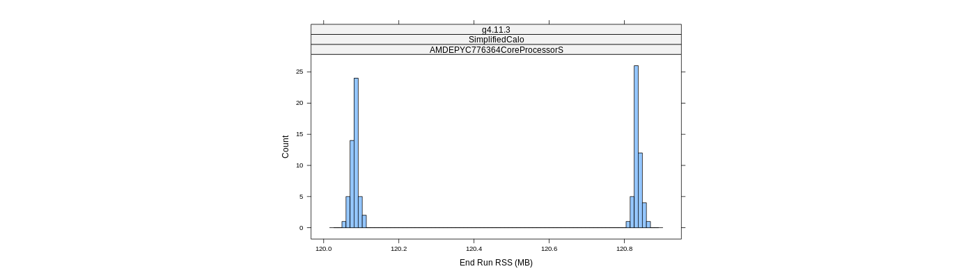 prof_memory_run_rss_histogram.png