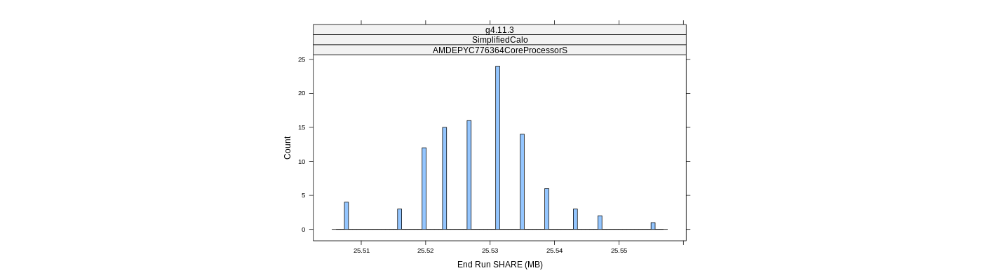 prof_memory_share_histogram.png