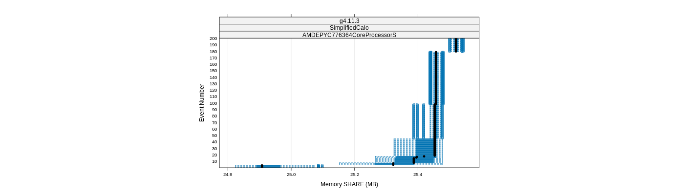 prof_memory_share_plot.png