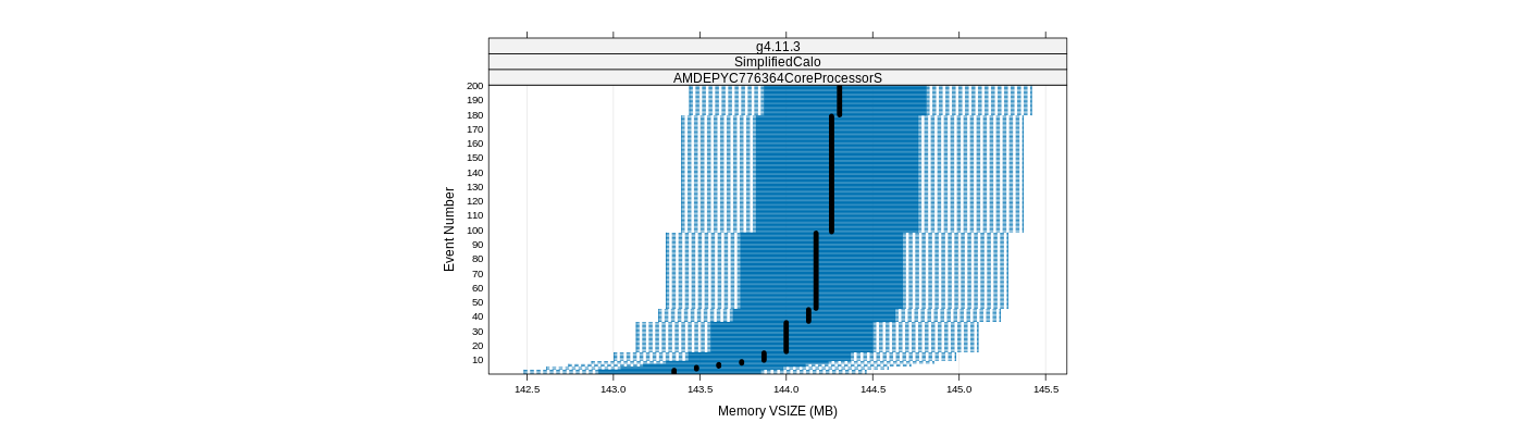 prof_memory_vsize_plot.png