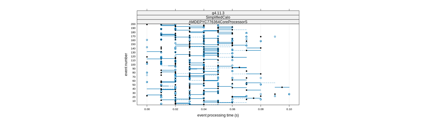 prof_100_events_plot.png