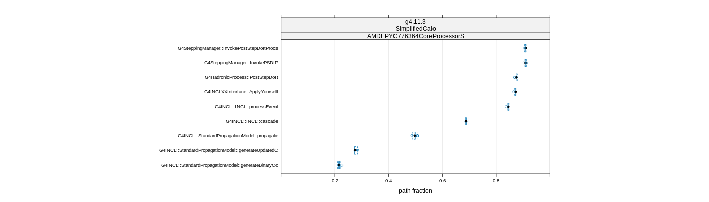 prof_big_paths_frac_plot_15_95.png