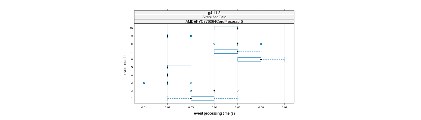 prof_early_events_plot.png