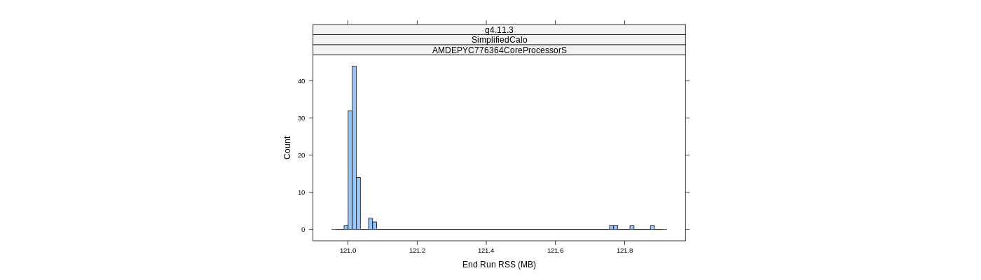 prof_memory_run_rss_histogram.png