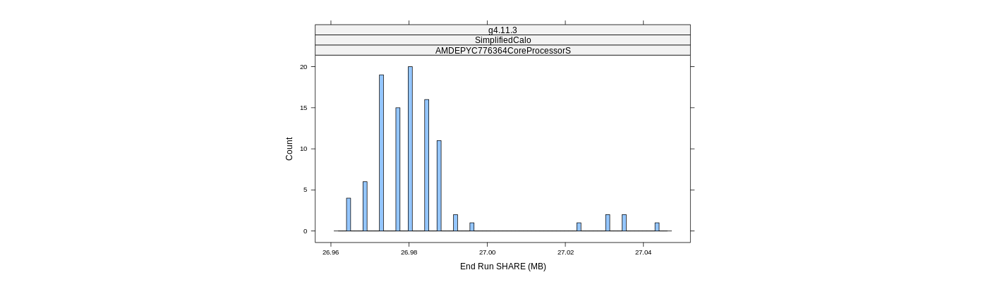 prof_memory_share_histogram.png