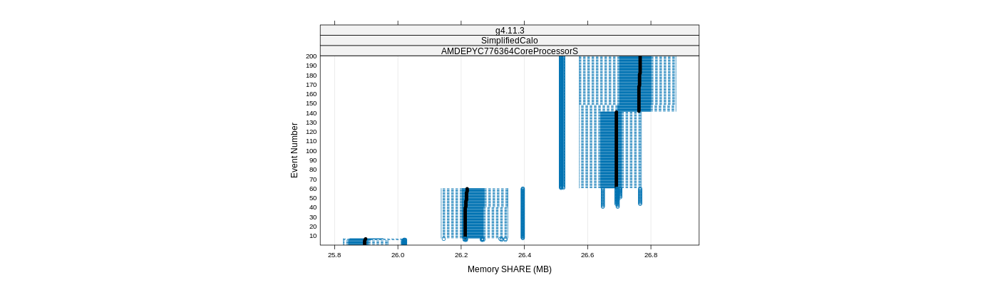 prof_memory_share_plot.png