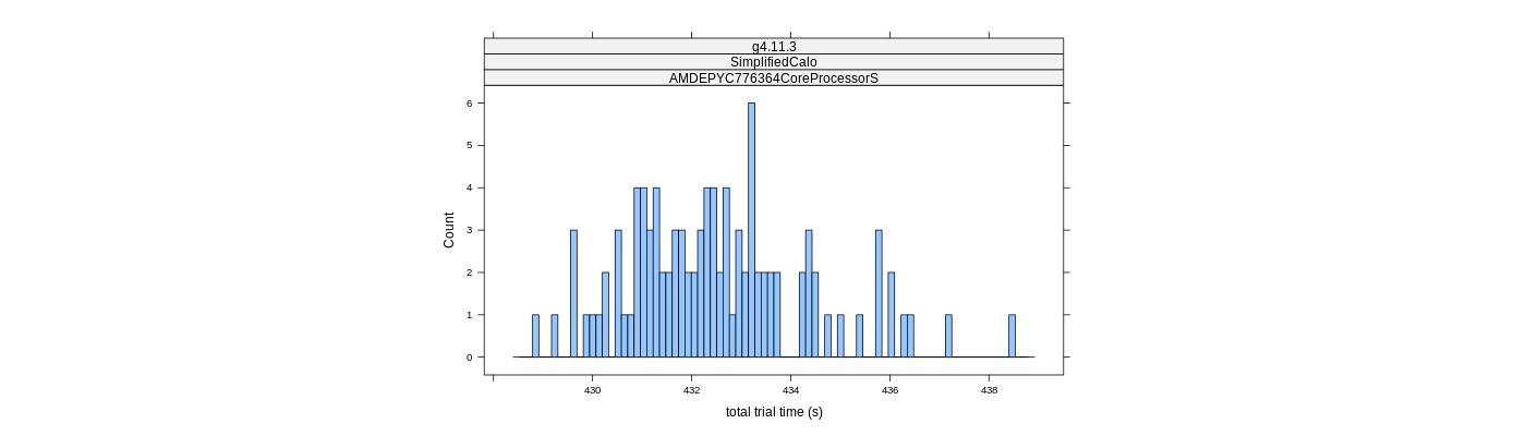 prof_basic_trial_times_histogram.png