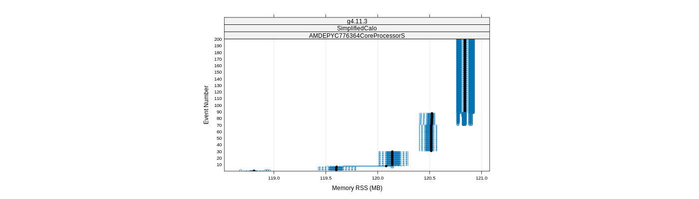 prof_memory_rss_plot.png