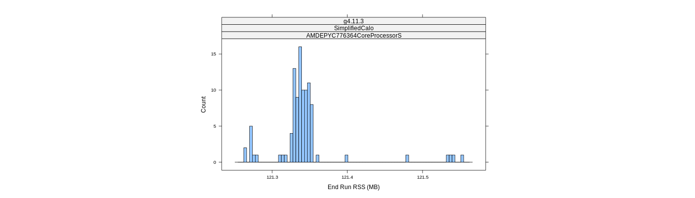 prof_memory_run_rss_histogram.png