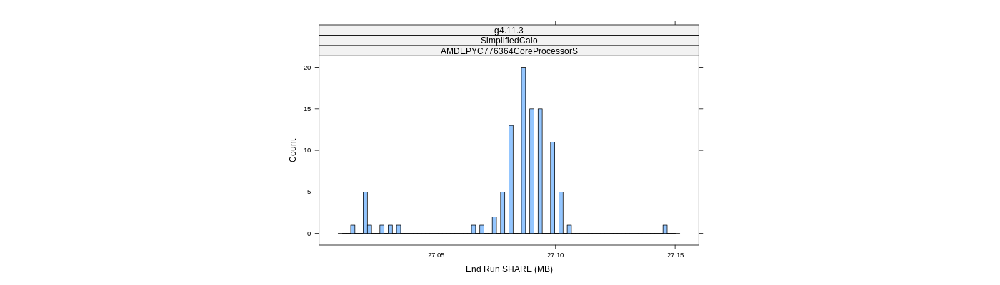 prof_memory_share_histogram.png