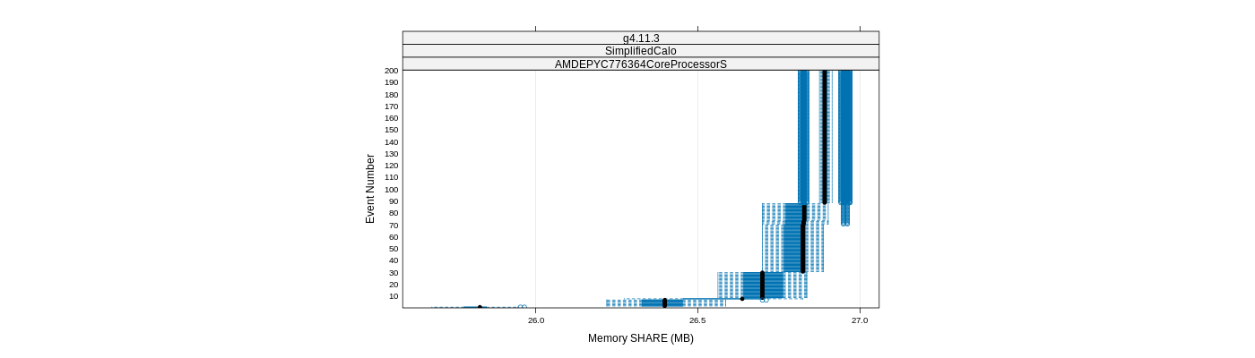 prof_memory_share_plot.png