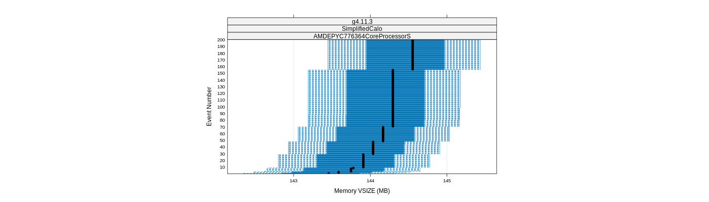 prof_memory_vsize_plot.png