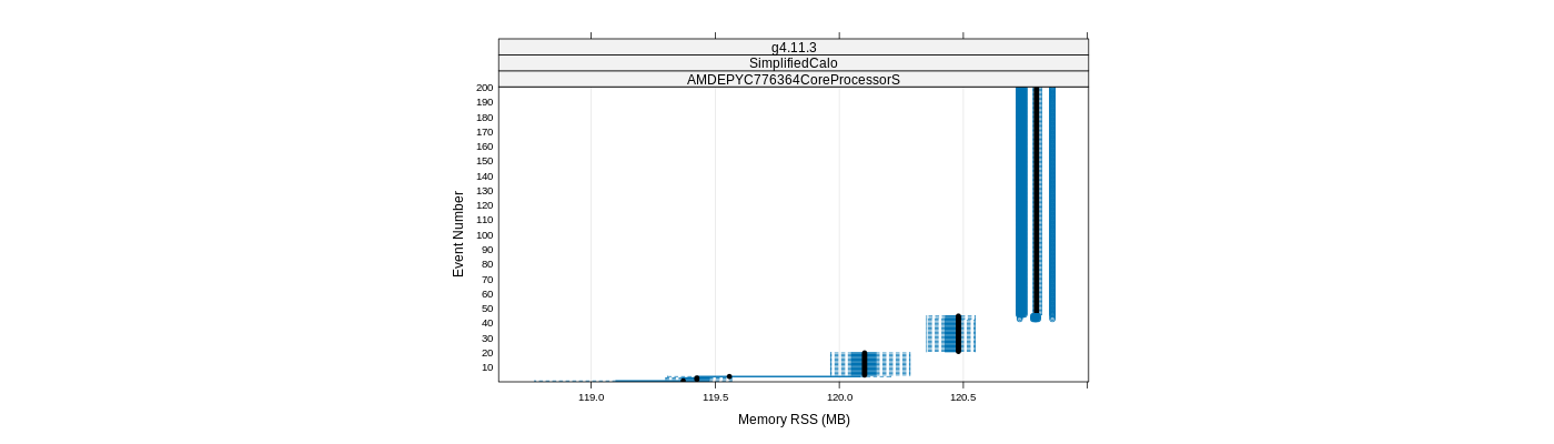 prof_memory_rss_plot.png