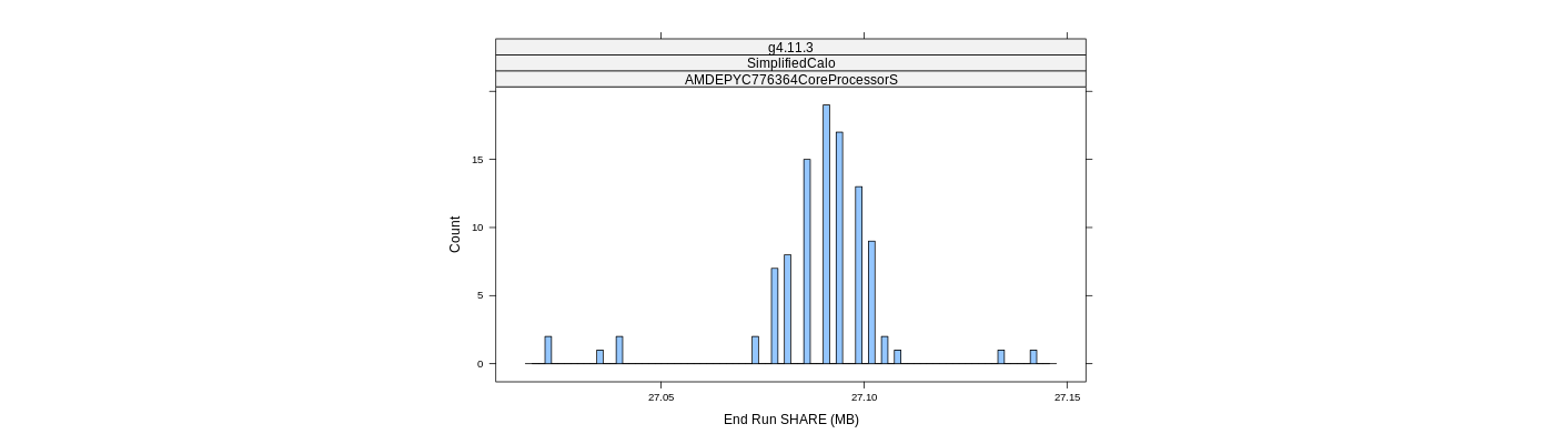 prof_memory_share_histogram.png