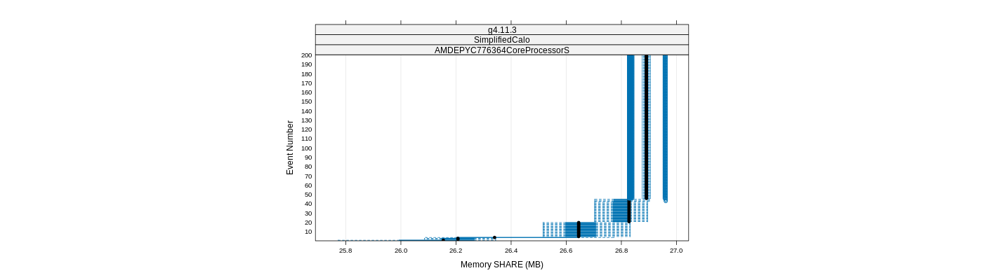 prof_memory_share_plot.png