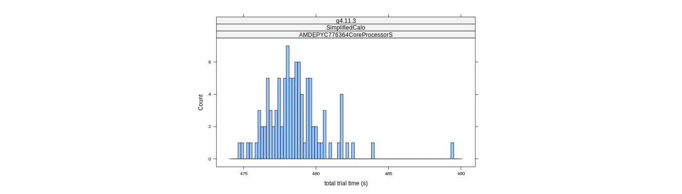 prof_basic_trial_times_histogram.png