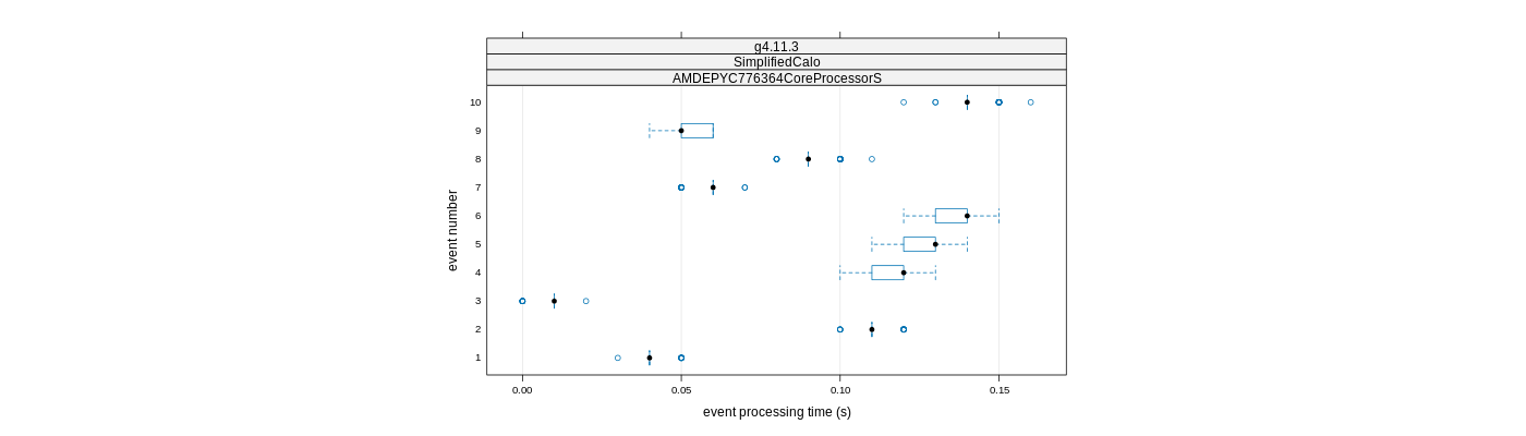 prof_early_events_plot.png