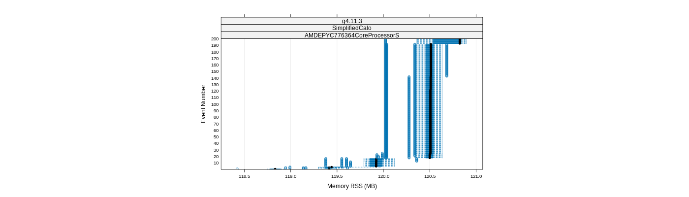 prof_memory_rss_plot.png