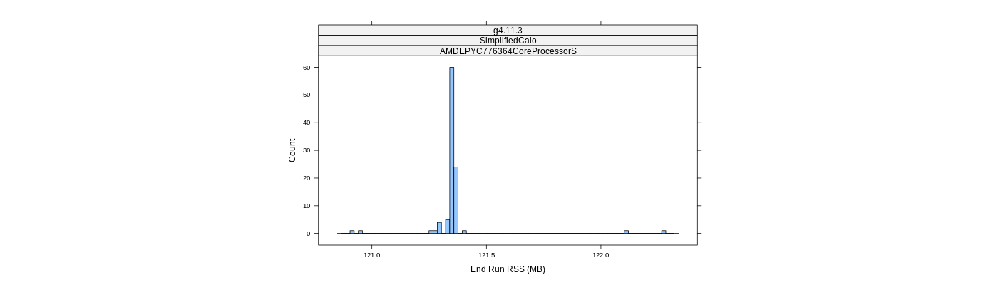 prof_memory_run_rss_histogram.png