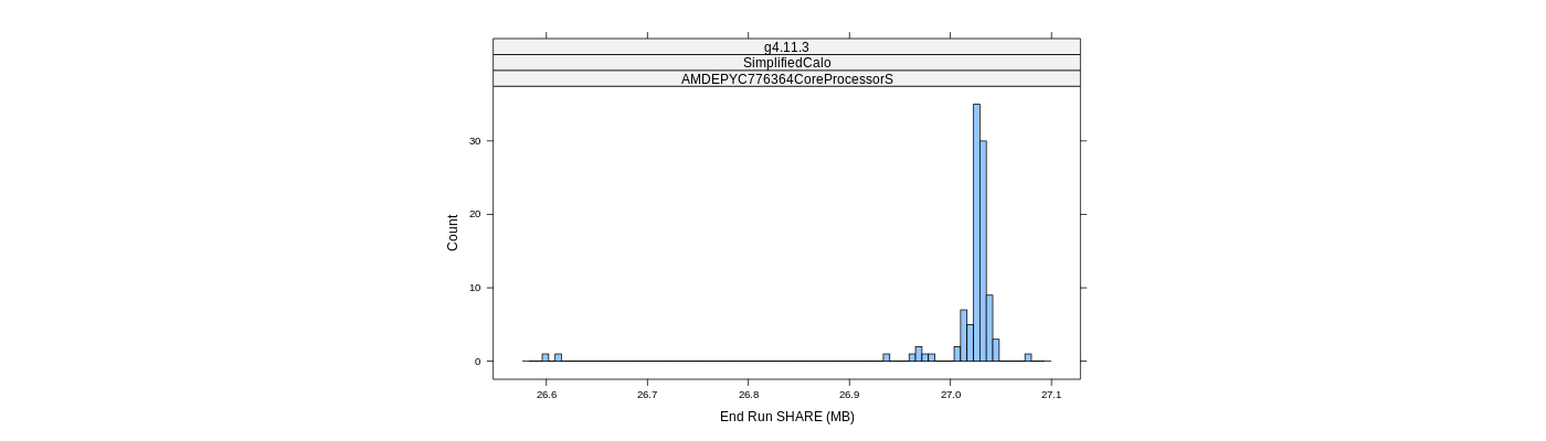 prof_memory_share_histogram.png