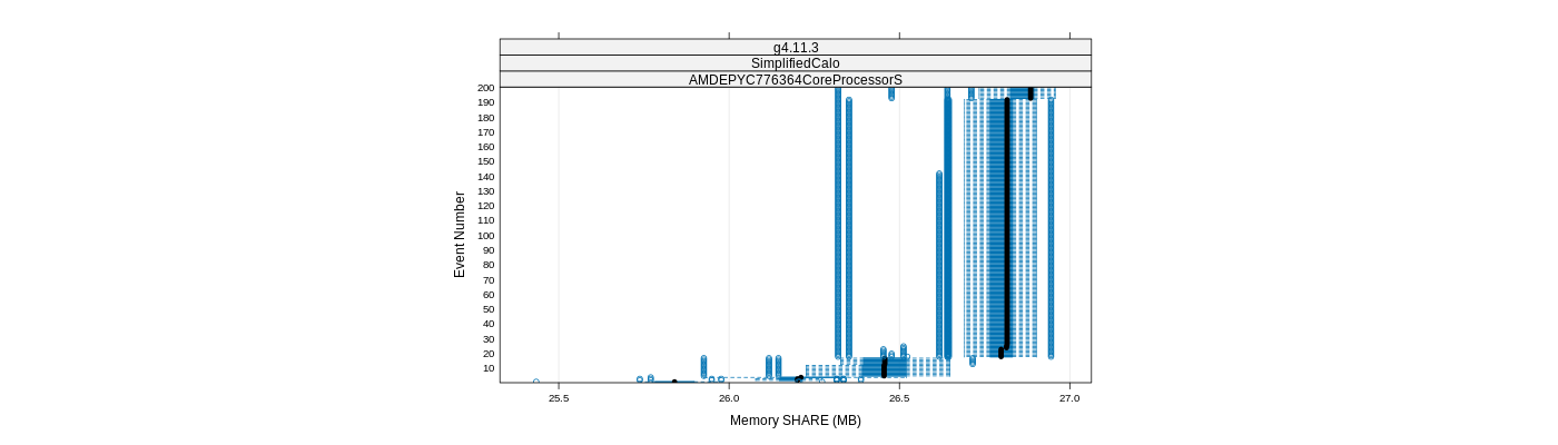 prof_memory_share_plot.png