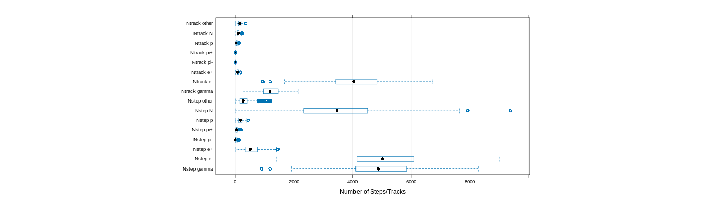 prof_nstep_particle_plot.png