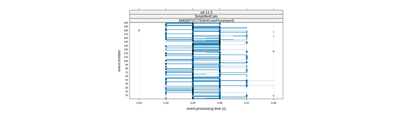 prof_100_events_plot.png