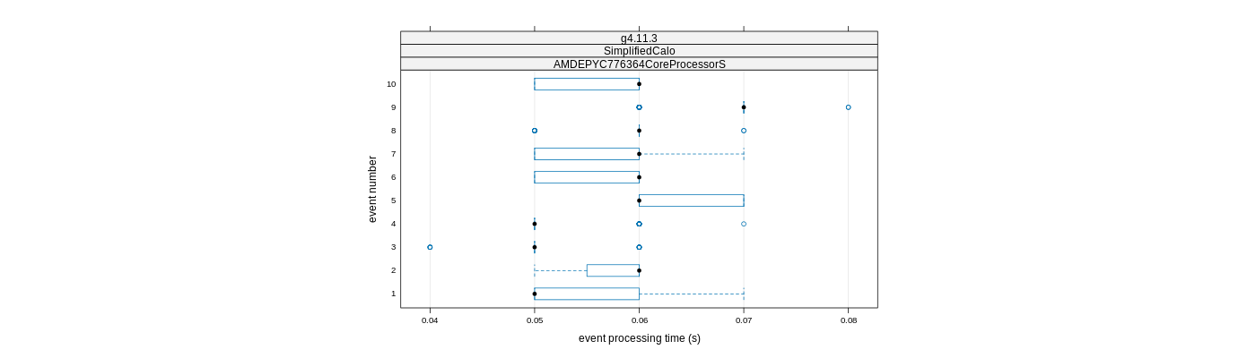 prof_early_events_plot.png