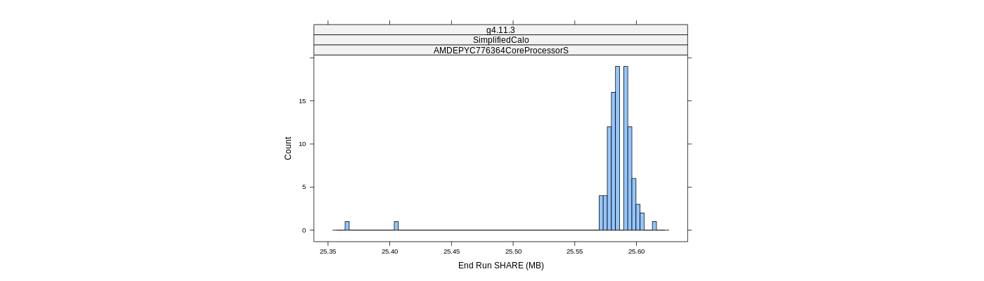 prof_memory_share_histogram.png