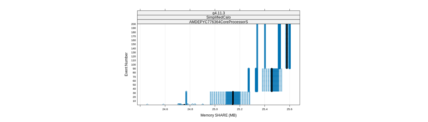 prof_memory_share_plot.png