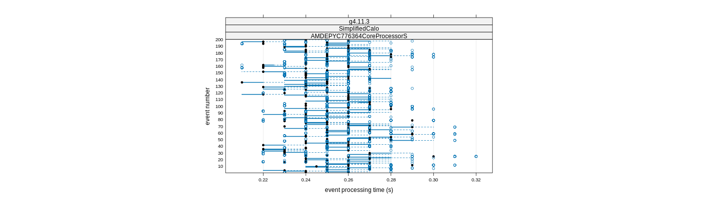 prof_100_events_plot.png