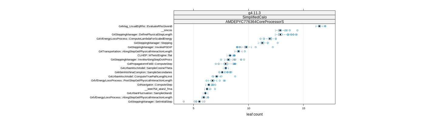 prof_big_functions_count_plot_01.png