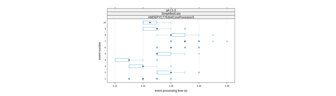 prof_early_events_plot.png