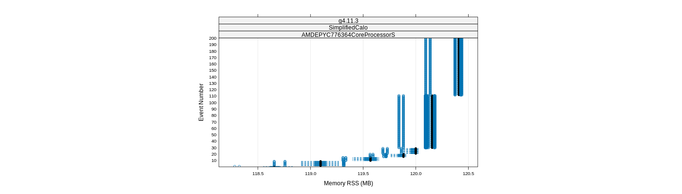 prof_memory_rss_plot.png