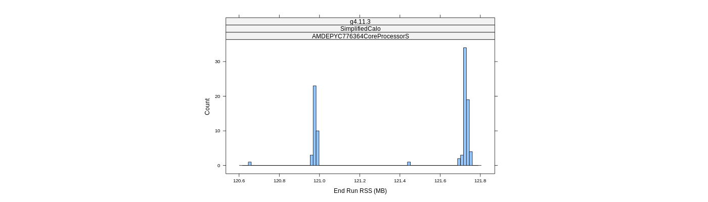 prof_memory_run_rss_histogram.png