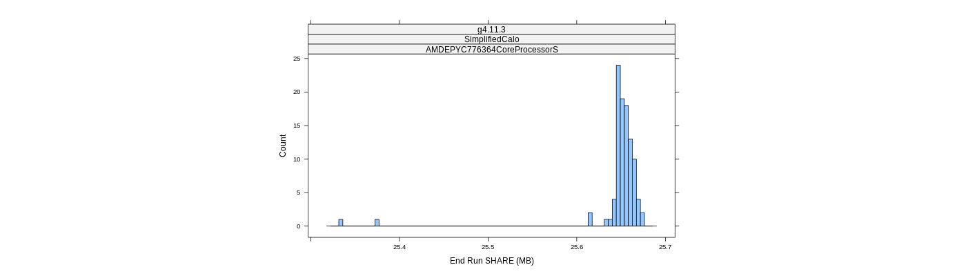 prof_memory_share_histogram.png