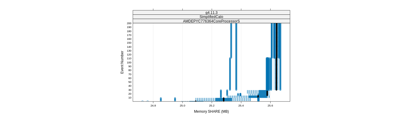 prof_memory_share_plot.png