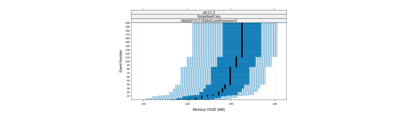 prof_memory_vsize_plot.png